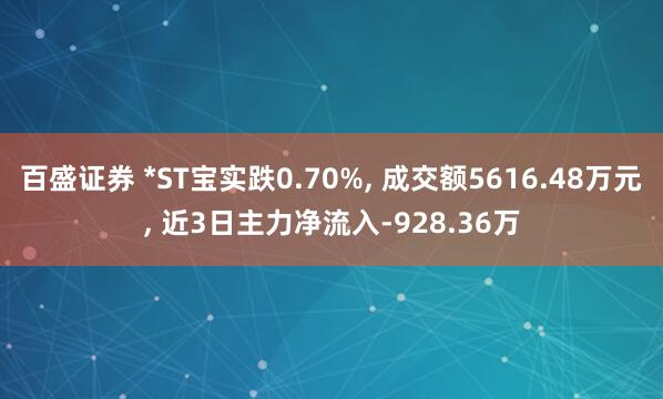 百盛证券 *ST宝实跌0.70%, 成交额5616.48万元, 近3日主力净流入-928.36万